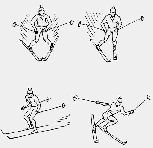 Торможение на лыжах виды. Типы торможения на лыжах. Экстренное торможение на лыжах техника. Техника спусков, техника торможения на лыжах. Виды торможения на лыжах схема.