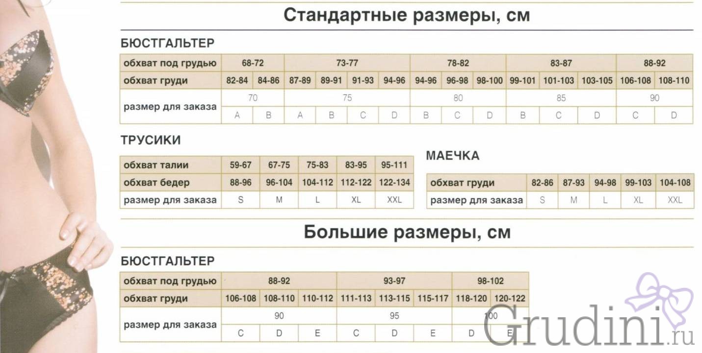 Размеры груди сбоку. 1 Размер груди обхват. Размеры накладной груди. 2 Размер груди обхват груди. Обхват груди 3 размера.